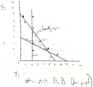 1156_Formulate as a linear programming problem.png